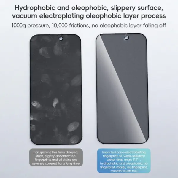 KUZOOM Privacy Tempered Glass Protector for - iPhone