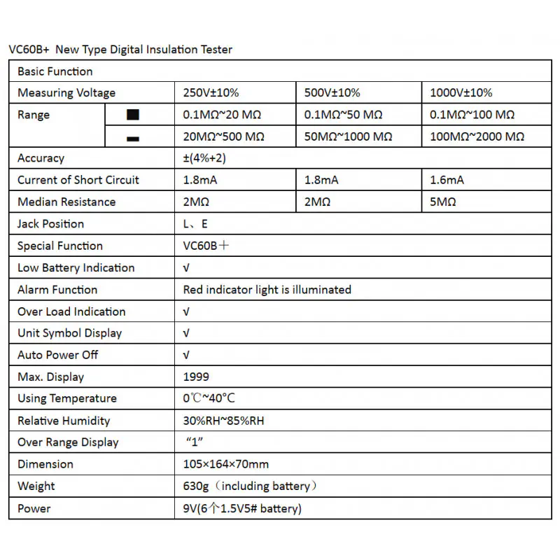 VICTOR 60B+ Digital Insulation Resistance Tester 1000V, 2000M ohm Model: VC60B+