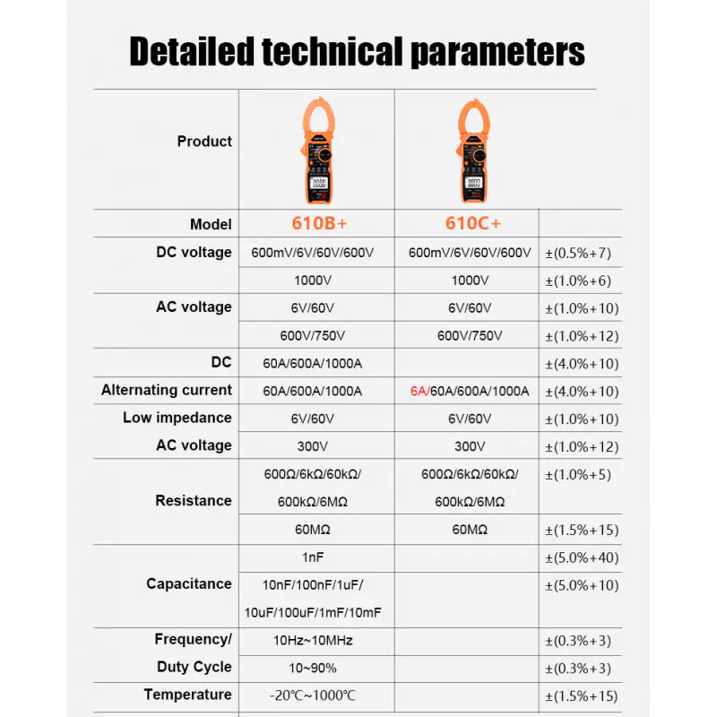 VICTOR 610B+ 1000A AC/DC Digital Clamp Meter AC 750V,  DC 1000V, 5999 counts VFC True RMS NCV Live Flashlight clam