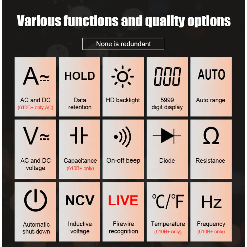 VICTOR 610B+ 1000A AC/DC Digital Clamp Meter AC 750V,  DC 1000V, 5999 counts VFC True RMS NCV Live Flashlight clam
