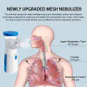 Portable Mesh Nebulizer