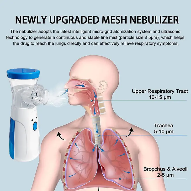 Portable Mesh Nebulizer